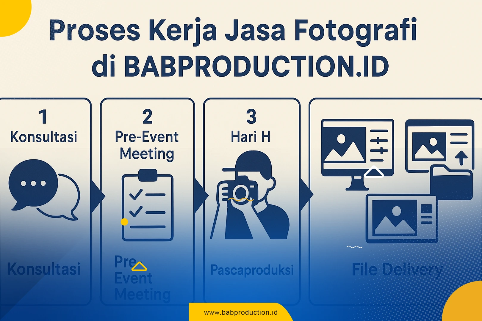 Langkah dan Proses Kerja Jasa Fotografi di BABPRODUCTION.ID yang Wajib Diketahui!
