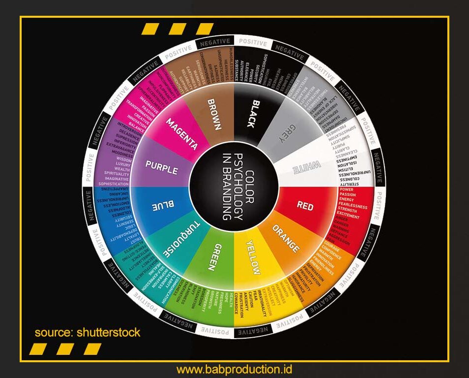 Tips Melakukan Teori Warna Pada Foto Landscape. Pada dasarnya teori warna itu juga berlaku untuk semua foto apapun termasuk foto landscape.